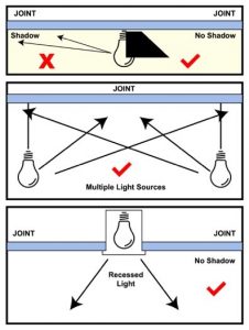 Recommended Lighting to Avoid Glancing Light